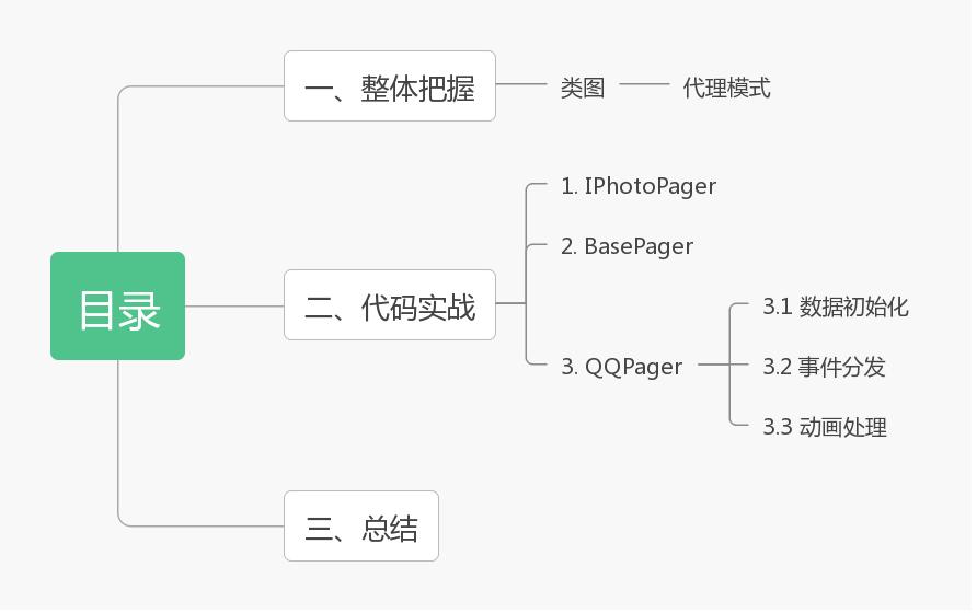 仿写一个QQ空间图片预览Dialog