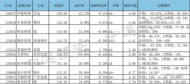 可转债实盘最新消息,可转债投资策略精选策略