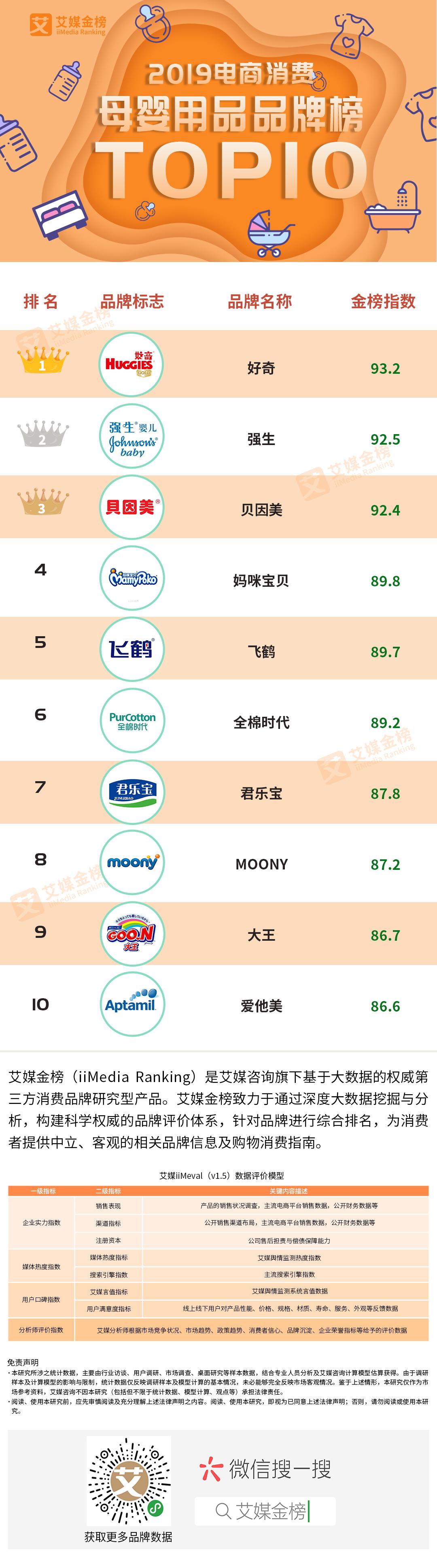 双十一数据美妆,双十一单品数据