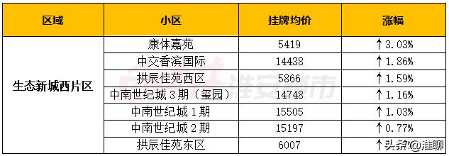 淮安一线的房价四线的工资,淮安平均工资和房价