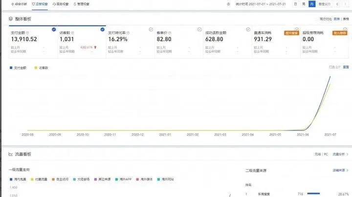 现在做淘宝一件代发能赚钱吗,怎样开淘宝店才能赚钱