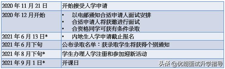 2022年香港恒生大学内地录取情况,香港恒生大学内地招生