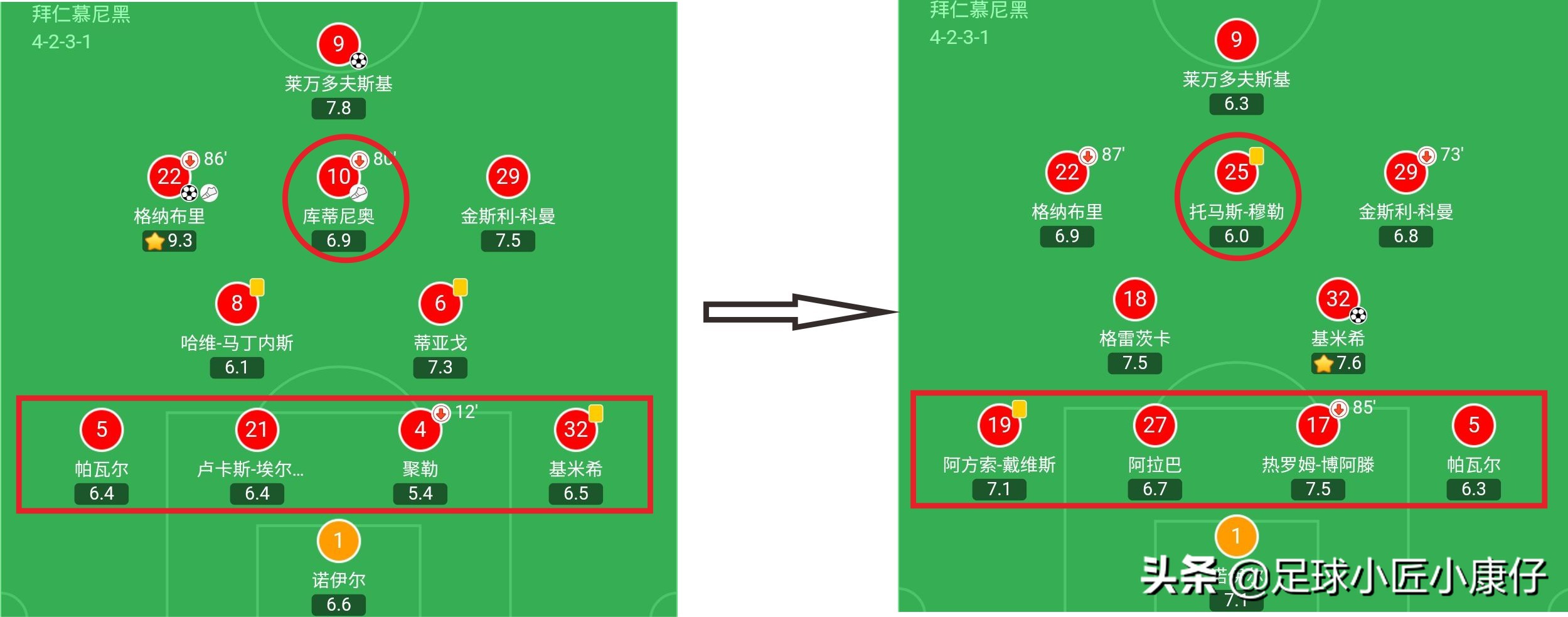 拜仁18年全部阵容介绍,拜仁数据统计