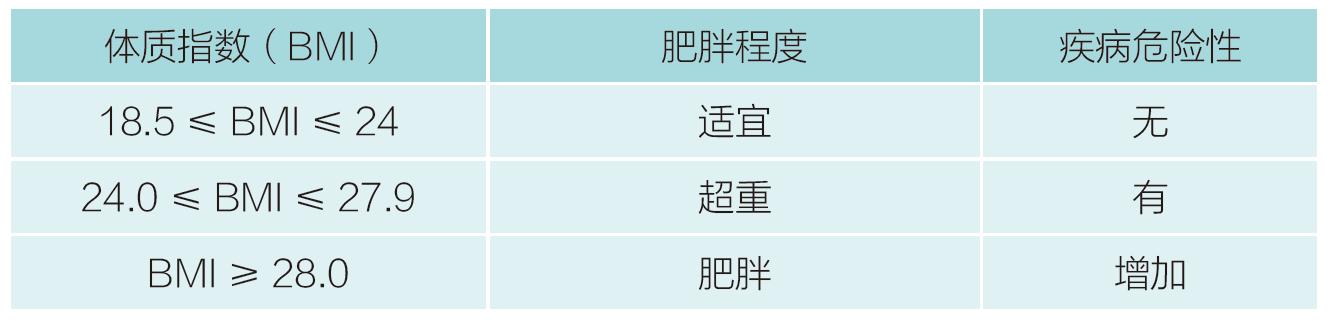 肥胖与健康肥胖的真相你知道吗,你不知道的五个肥胖原因了解一下