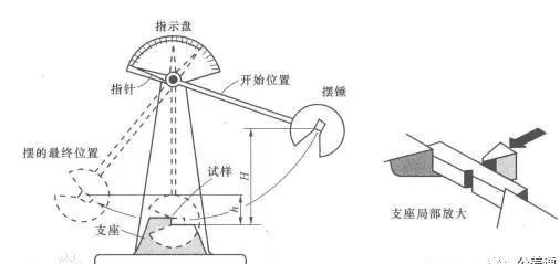 金属材料的科普阅读题,常见金属材料知识大全