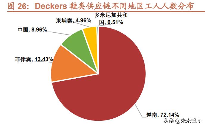运动服装行业研究背景,运动鞋服行业发展趋势