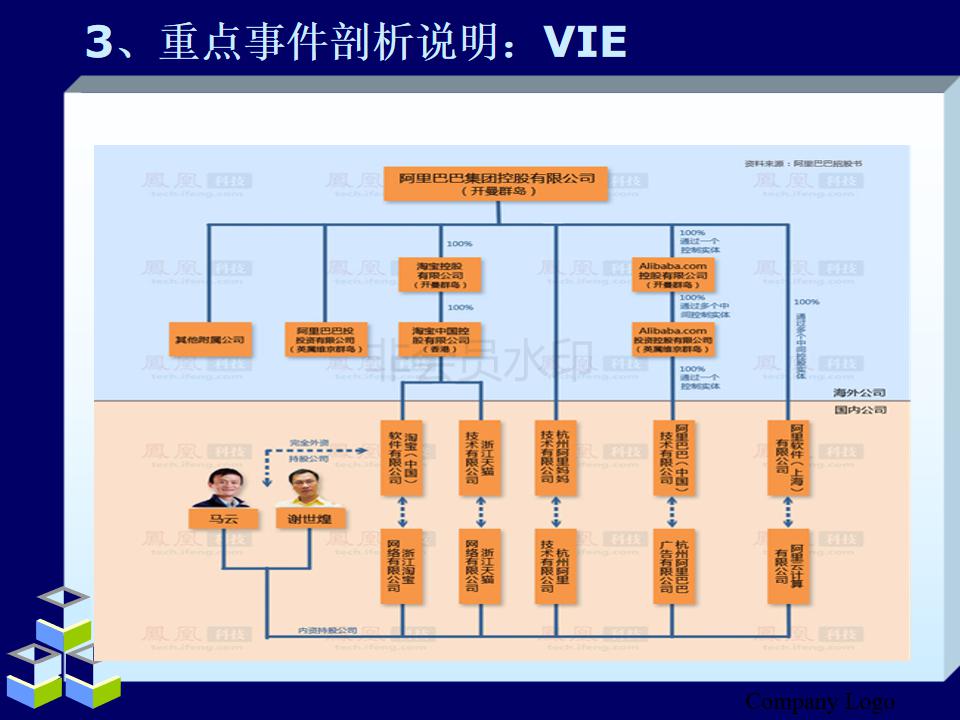 阿里巴巴合伙人模式教学,简单介绍阿里巴巴的合伙人制度
