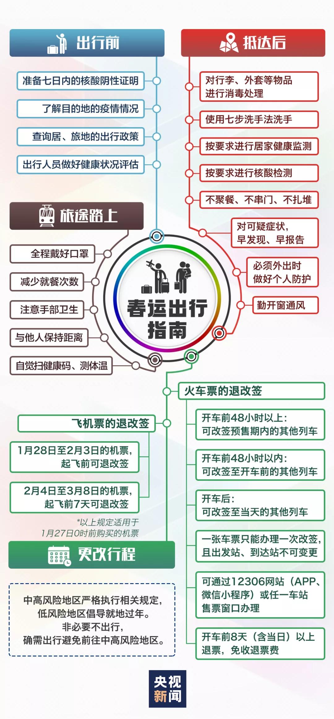 春运开启宜昌人如何出行速看,宜昌春运如何出行