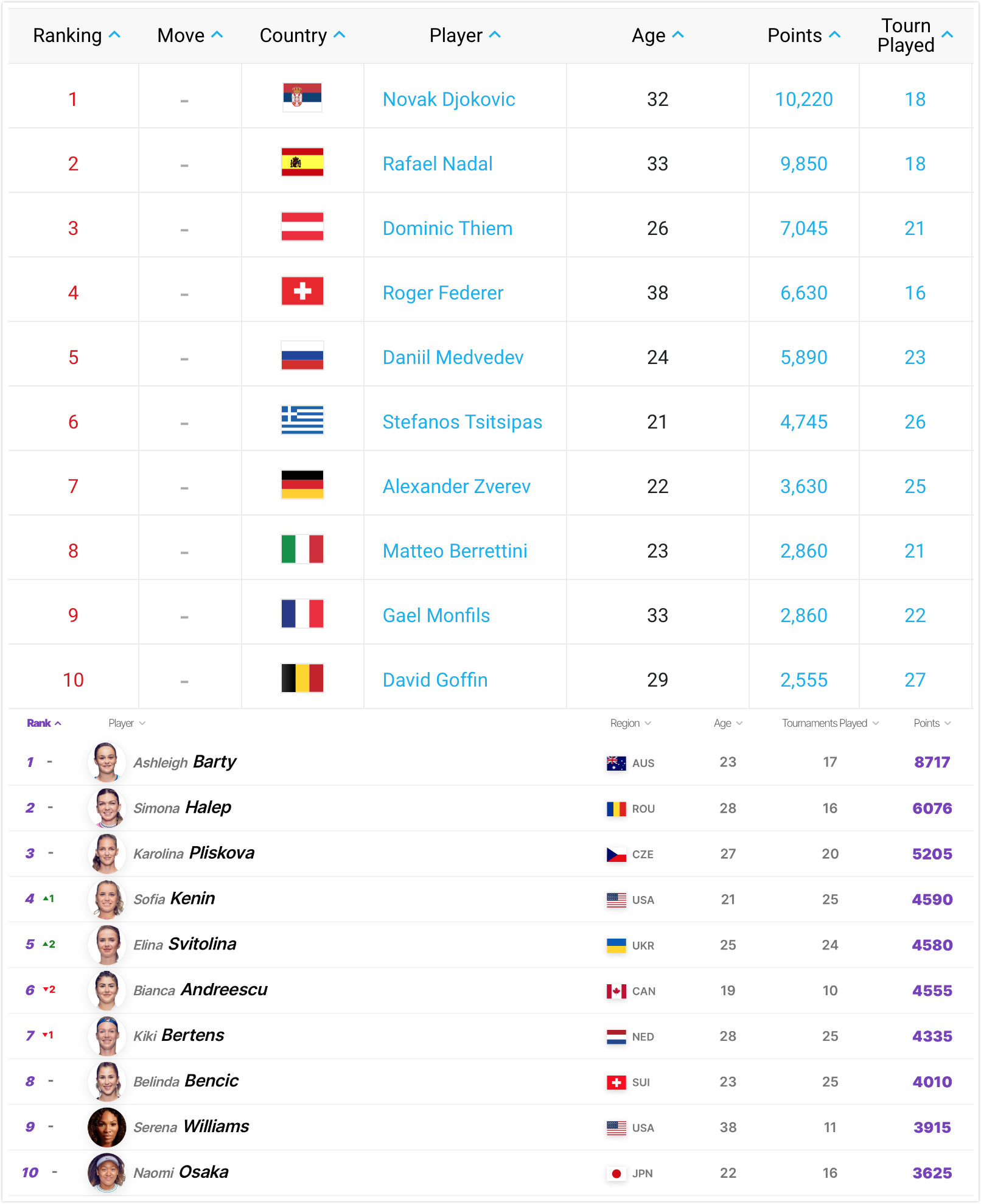 费德勒法网瓦林卡2015,费德勒红土赛程