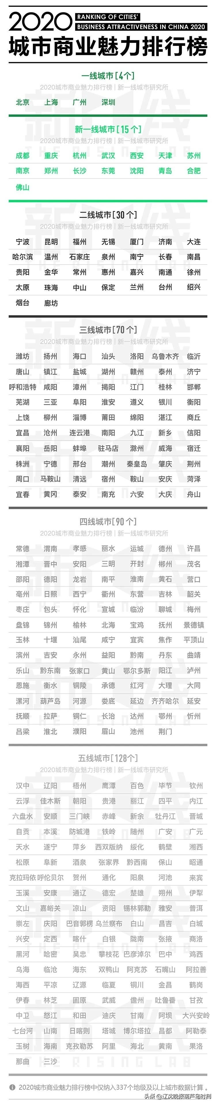 葫芦岛要闻快报,葫芦岛新闻头条今天晚上