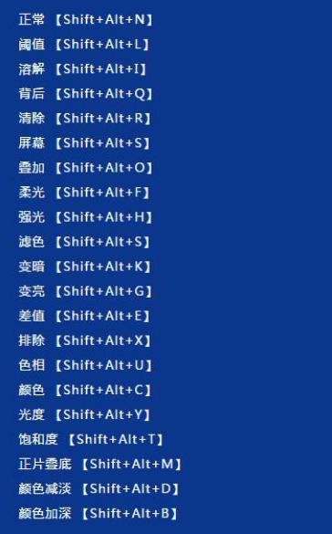 最全ps快捷键，学习平面设计必备