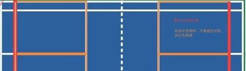 羽毛球双打前后站位发球规则,羽毛球双打发球规则站位