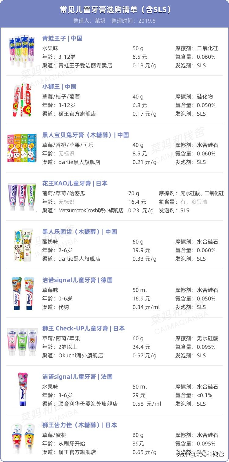 宝宝牙膏选择的正确方法,给宝宝挑选牙膏关键看什么