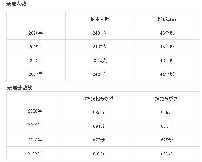 淮安最新招生复读政策,淮安高中部哪个学校可以招复读生