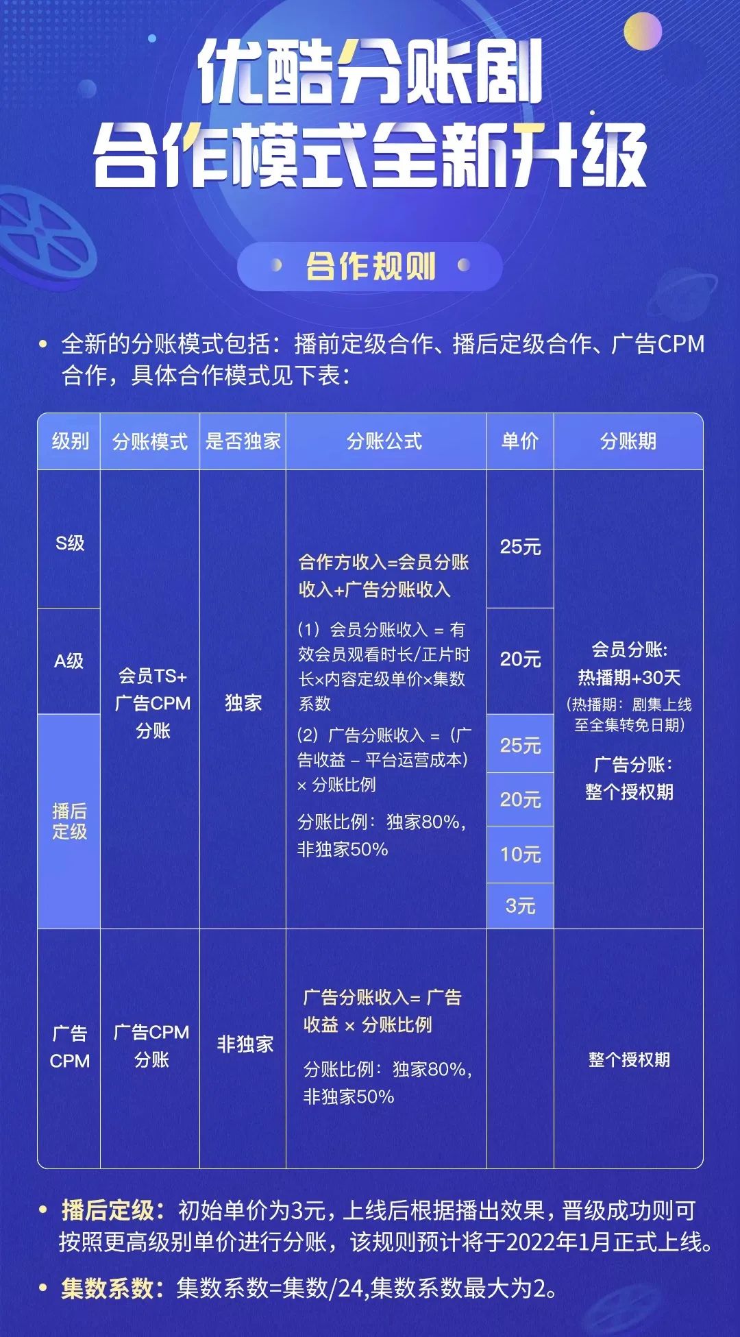 分账剧主演可以分多少钱,分账剧是永远分账吗