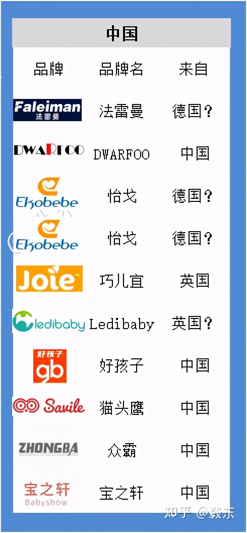 克雷斯丹尼是假洋品牌吗,哪些假洋牌护肤品