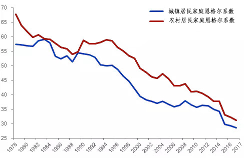 恩格尔系数高了会怎么样,恩格尔系数越大生活越怎样