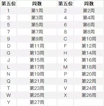 如何通过序列号查询iphone真假,怎么通过序列号查看iphone颜色
