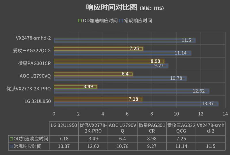 优派公布新款vx2776显示器,优派vx2462显示器