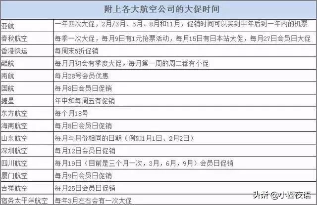 买机票省钱小技巧,买机票新手入门教程