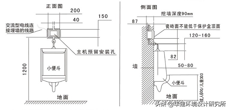 小便器设计布局,小便器安装技术交底