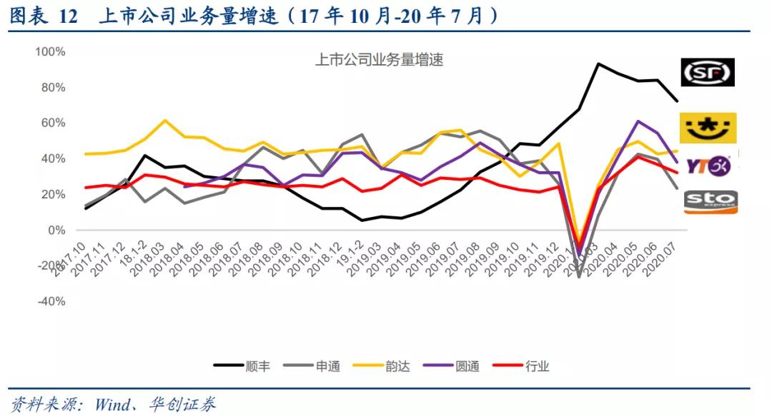 这些行业有望低位补涨,未来5年内有可能翻倍的行业龙头
