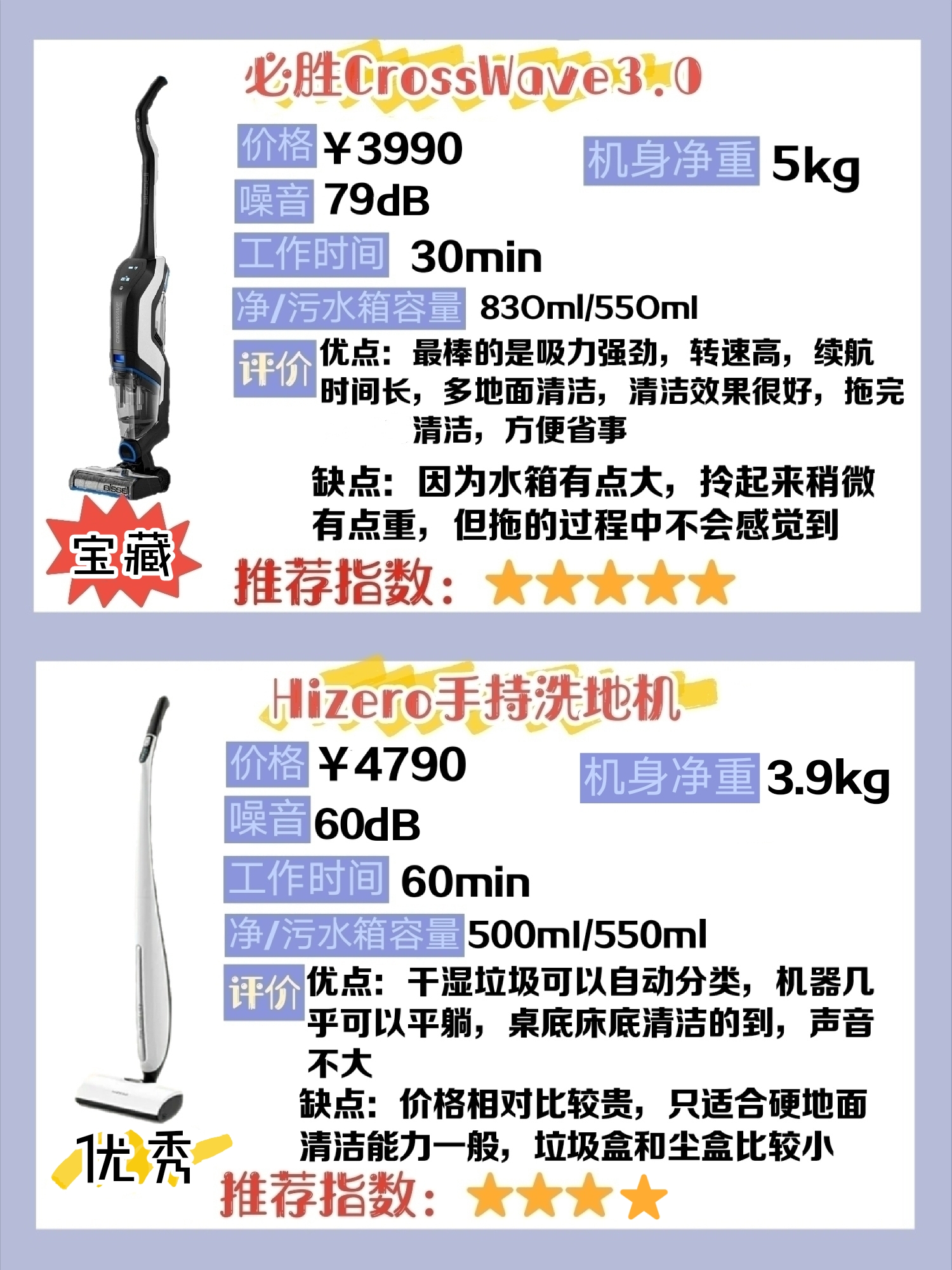 洗地机测评排行榜前十最新款,全自动驾驶式洗地机选购的方法