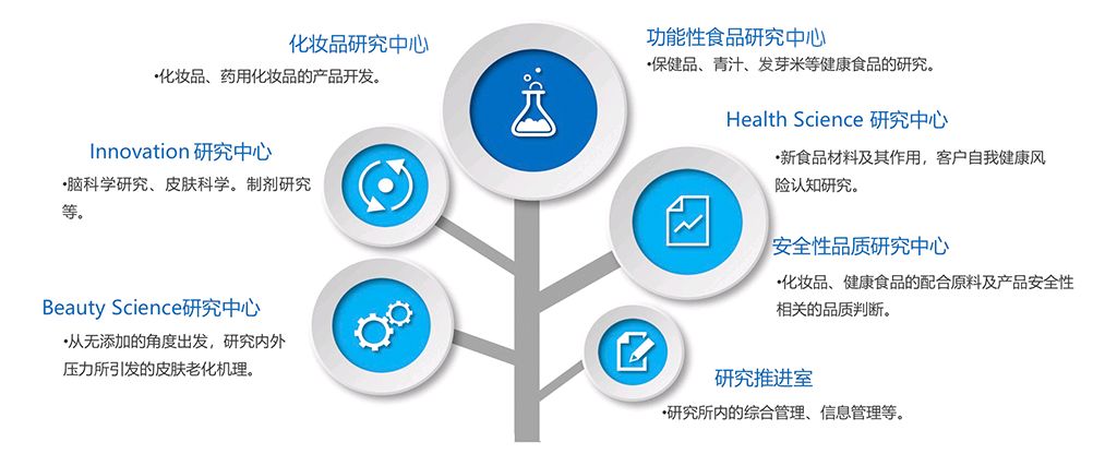 fanclhealthscience保健品如何,fancl品牌介绍