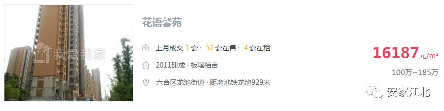 近期市区二手房为何猛涨,二手房涨了100万