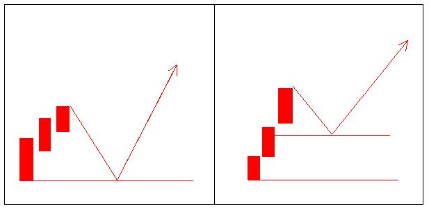k线密码大全及图解,k线密码识别教程