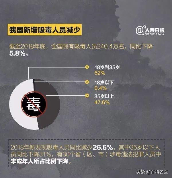 国际反*品毒**日：躲过了形形色色的*品毒**，却没躲过“软*品毒**”，槟榔