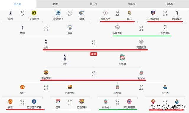 詹俊世界杯超级无敌巨大的失误,欧冠曼城逆转拜仁詹俊解说