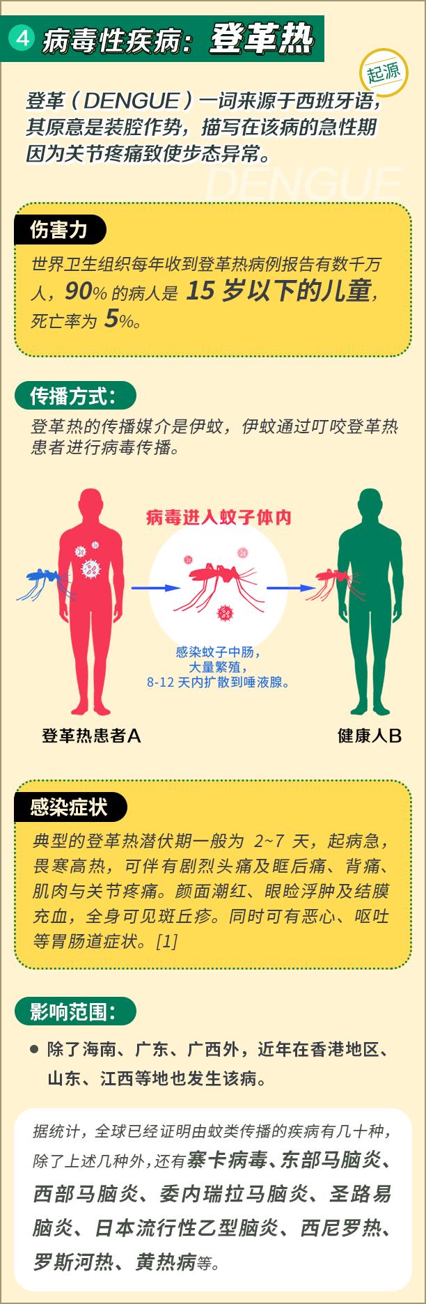 驱蚊剂治蚊子最好的方法,小蚊子的克星是什么