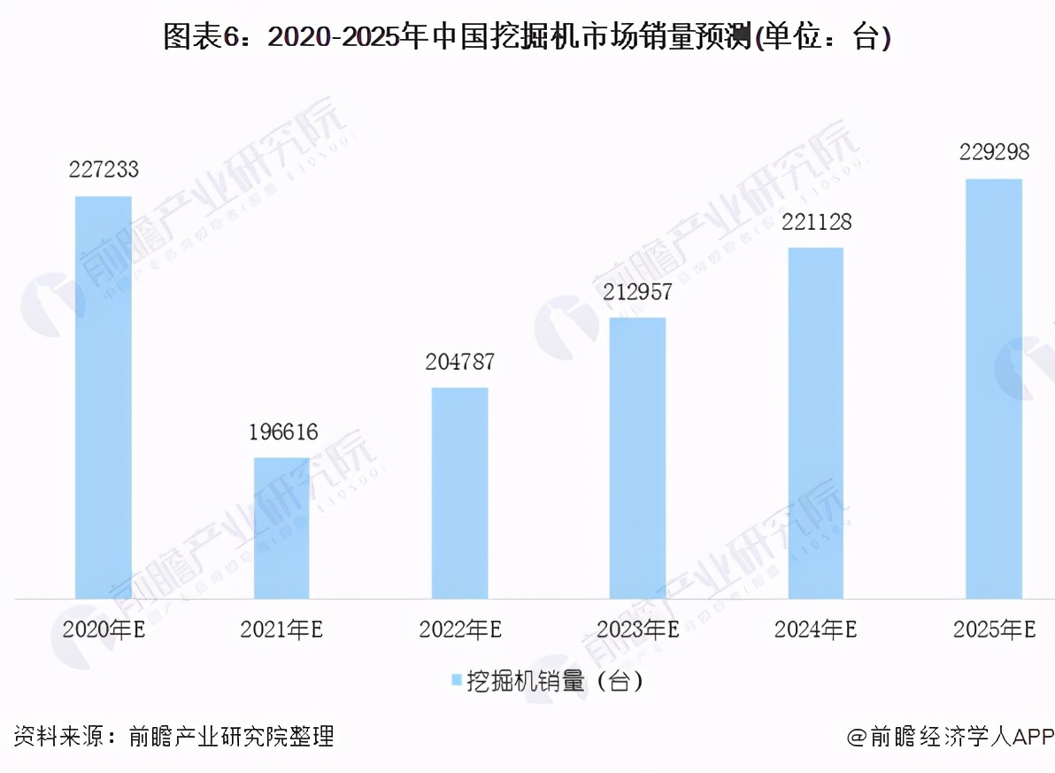 温州2020年挖掘机生意怎么样,2022年挖掘机市场前景