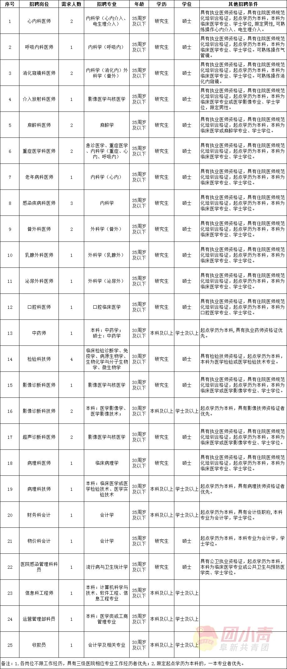 公开招聘335个岗位事业单位,事业单位招聘72名专业技术人员