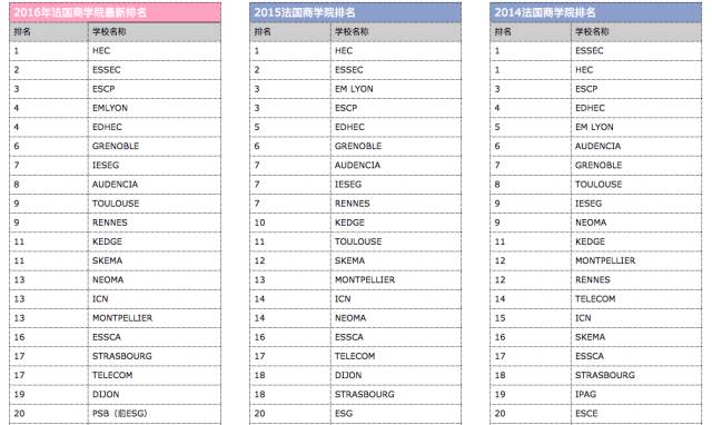 法国高商硕士,法国高商详细解析