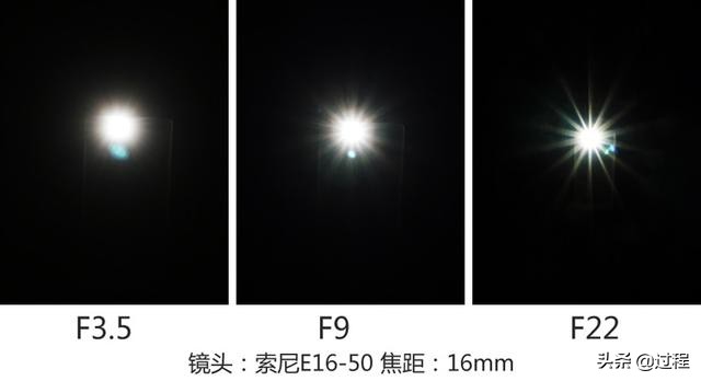 摄影基础知识入门什么是光圈,关于照相机的一切是什么