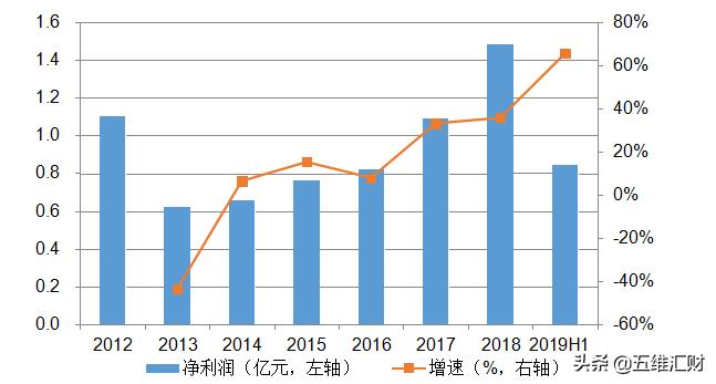 星网锐捷被低估了吗,星网锐捷为什么大跌
