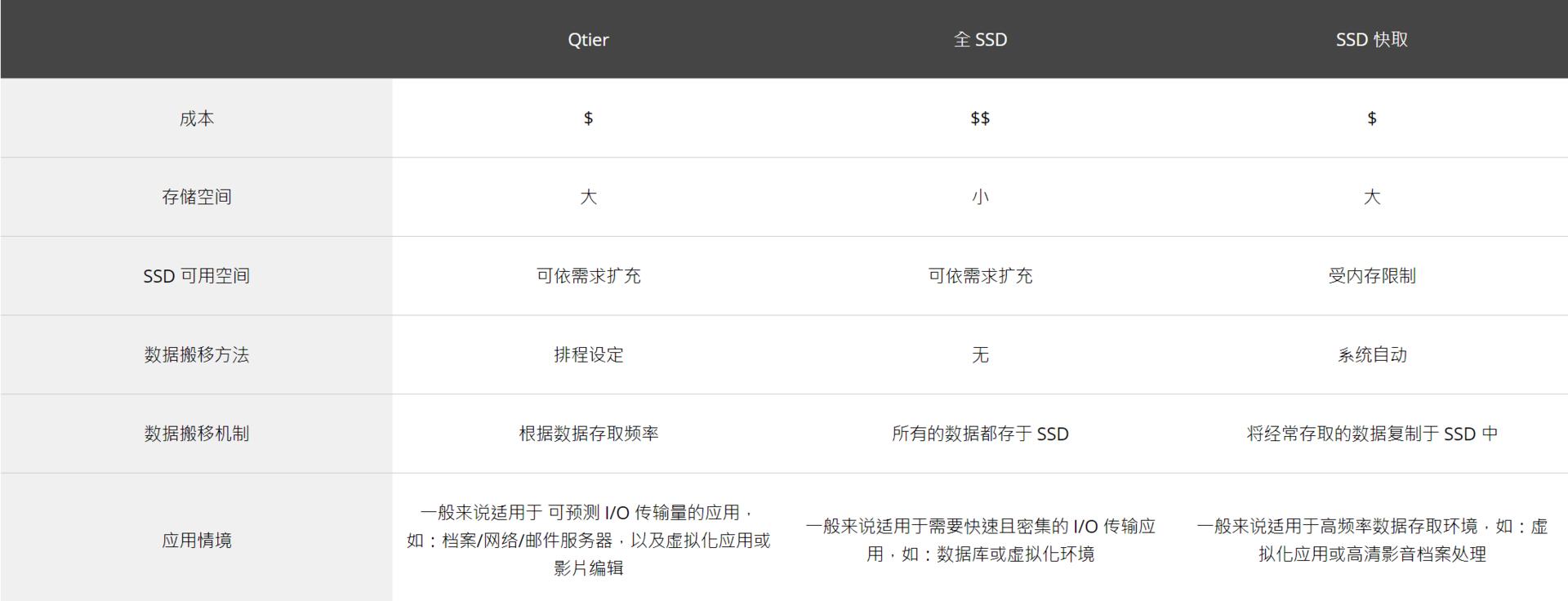 nas入门基础知识大全,nas入门基础知识