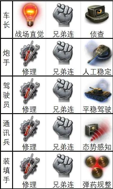 “高”的过头的金面包，M系8级金币重坦M6A2E1