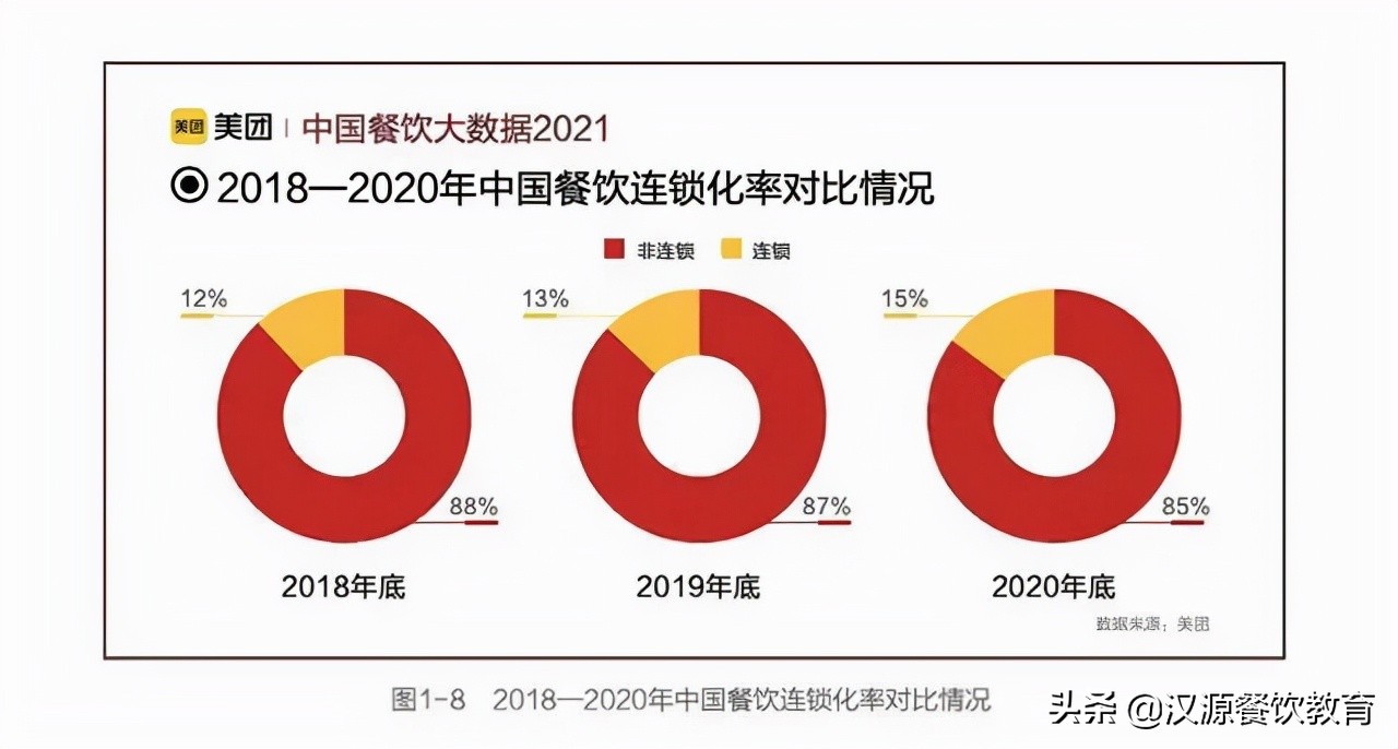 千店连锁餐饮品牌怎么运营,连锁餐饮万店时代