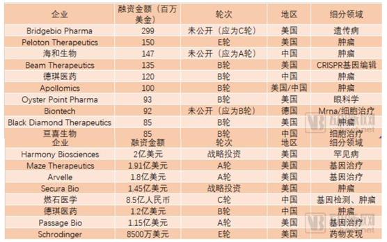 大健康投资情报20190413