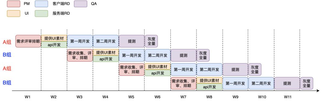 美团外卖有历史记录吗,美团外卖历史订单能保存多久