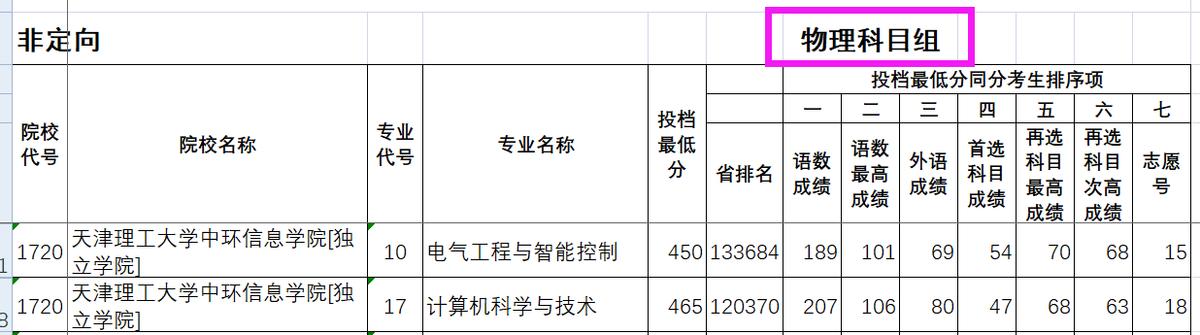 天津理工大学及其中环管理学院