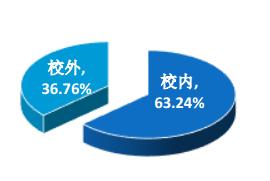 北京工业大学的毕业生最后都去哪儿了？86%留北京，年薪9.9万