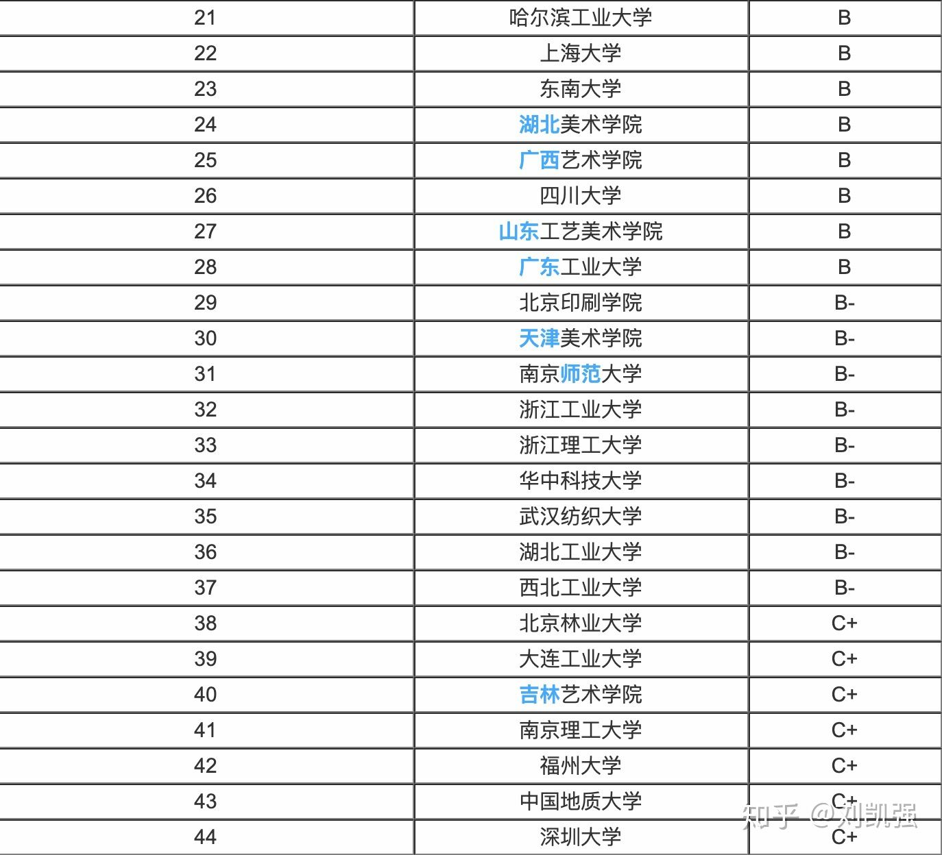 北工大和北理工哪个好,北理工和北工大哪个更好