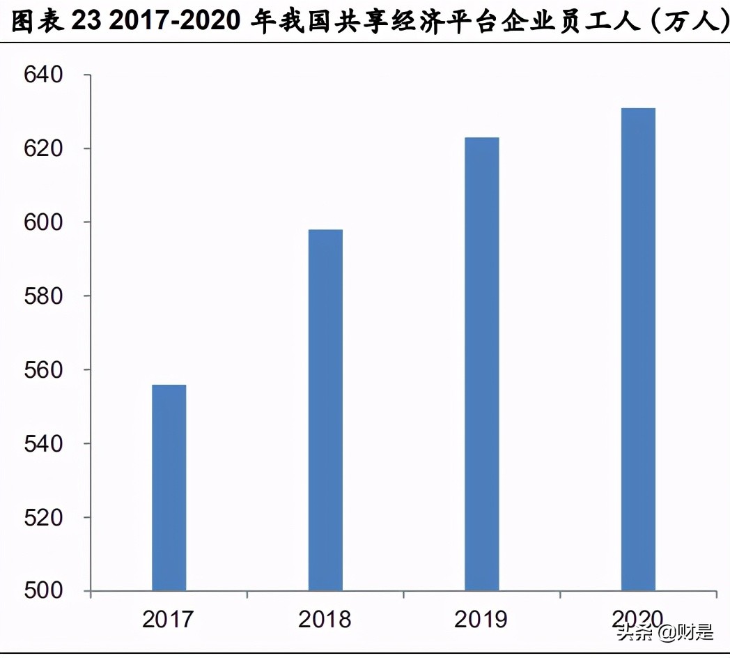 科锐国际2021薪酬指南报告,科锐国际深度分析