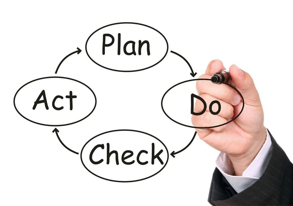 四个重点任务清单,四个重点措施是什么