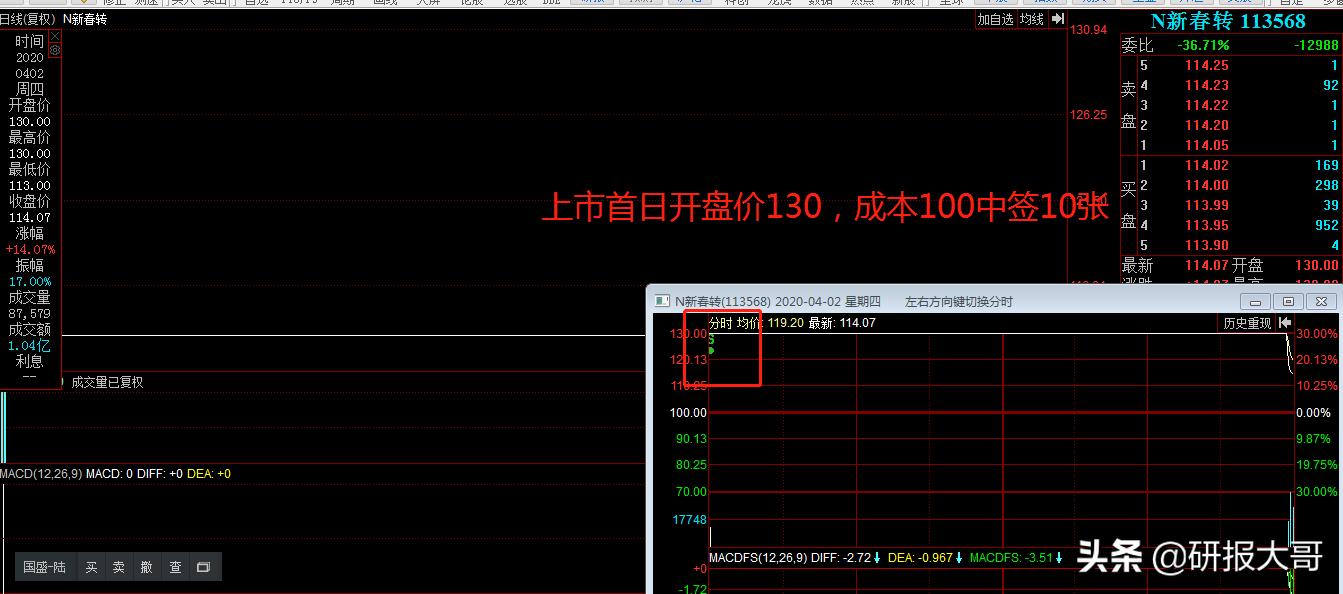 可转债打新债中签了怎么操作,可转债打新什么时候宣布是否中签