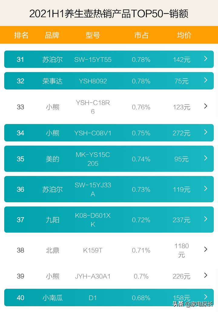 不糊底养生壶哪家好,养生壶榜单出炉